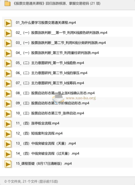 股票交易通关课程:回归涨跌根源,掌握交易密码