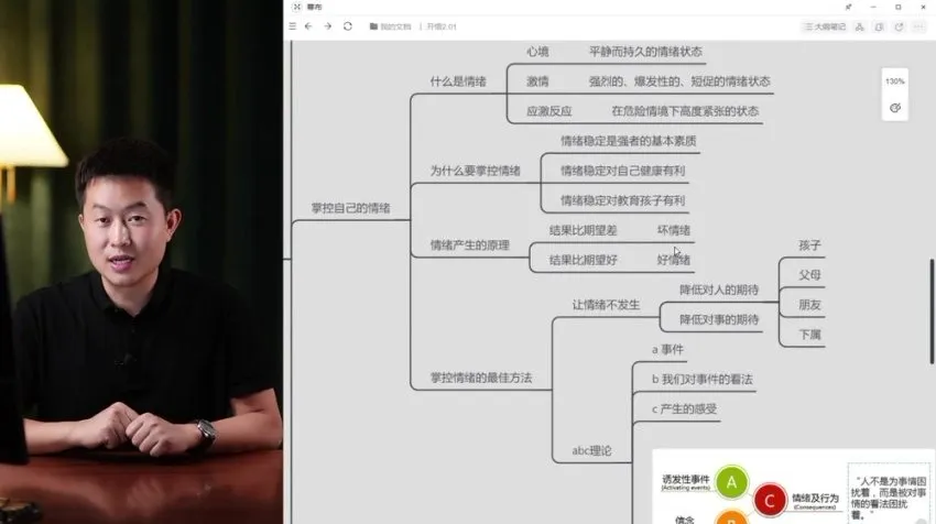 开悟2.0:成功者思维修炼与财富密码