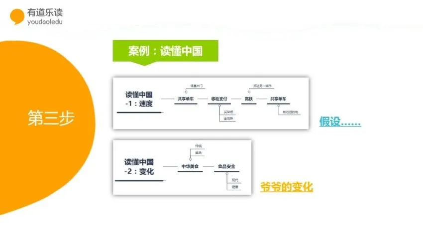 命题作文速成指南：5节课掌握猫博士的起承转合黄金结构