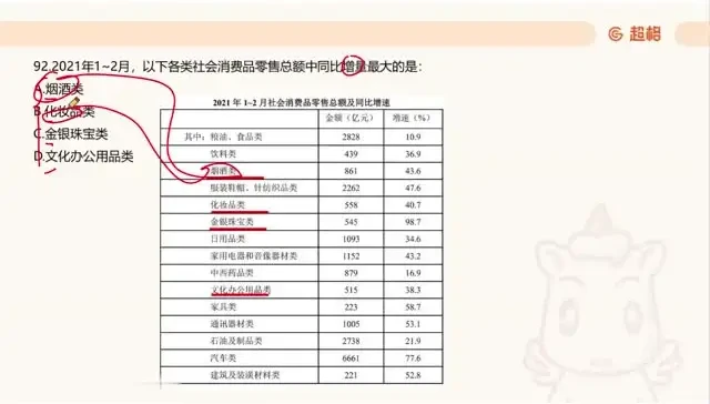 2025国考资料分析提分利器:高照超大杯刷题教程全解析