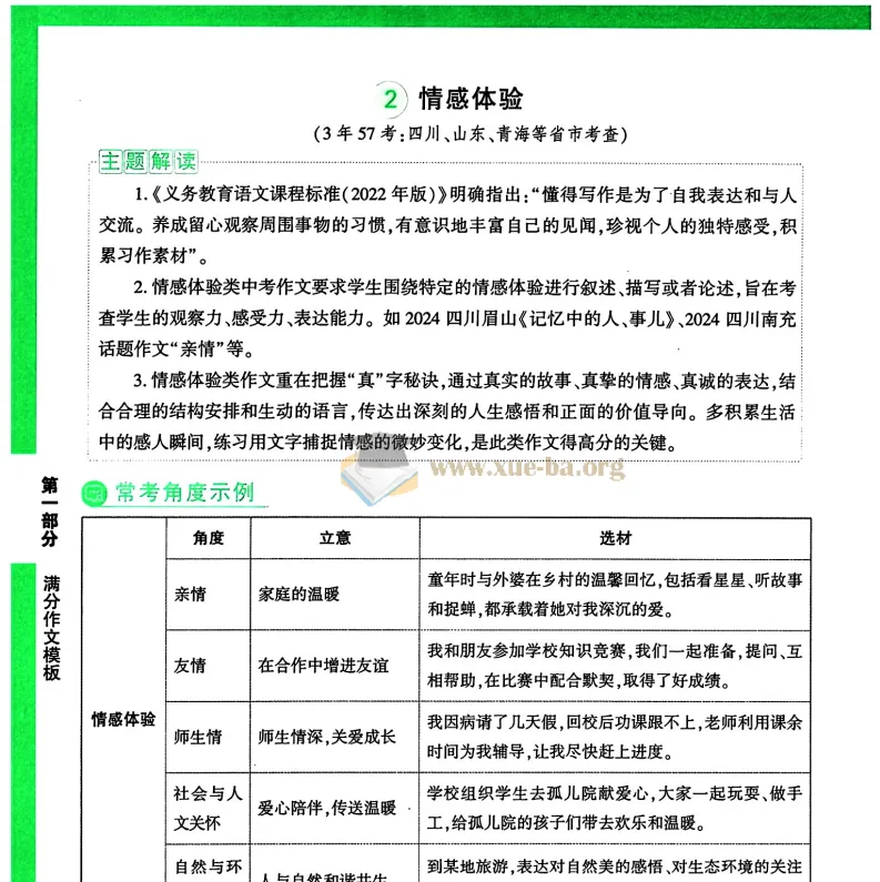 万唯中考名校模考语文高分作文精选合集
