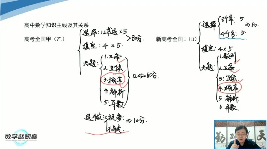 赵观察数学思维通识课:16种核心解题思想与初高衔接全攻略