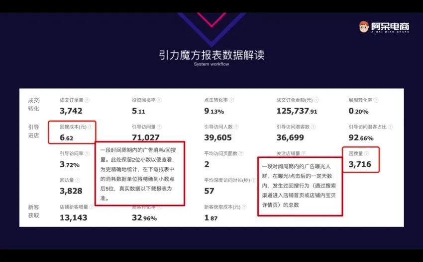 淘宝引力魔方与直通车实战:18节视频课从入门到精通,掌握精准引流核心玩法