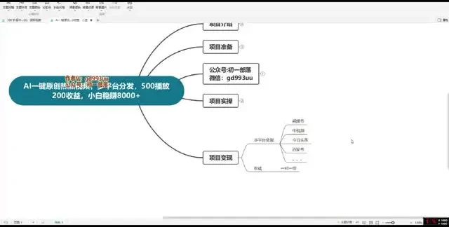 视频号AI爆款教程:小白日赚500+,零基础玩转AI原创视频
