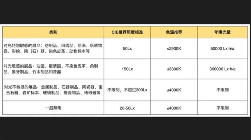 方案设计思维拓展基础篇:从美学到实践