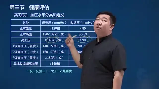 三级健康管理师备考与技能提升全攻略(含课件)