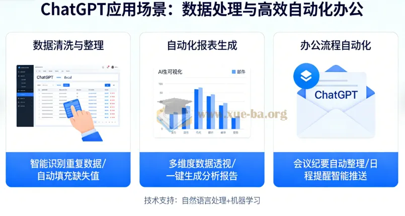 ChatGPT数据处理与高效自动化办公实战教程