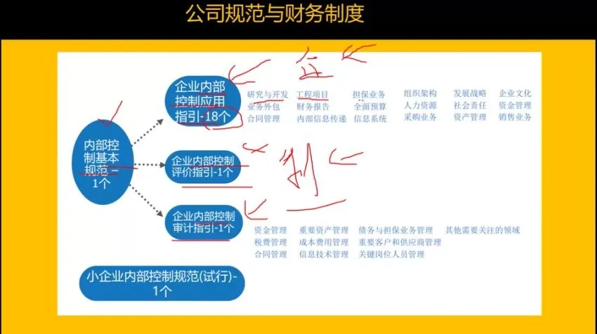 21天财务BP实战训练营：从预算编制到经营决策的全流程能力进阶