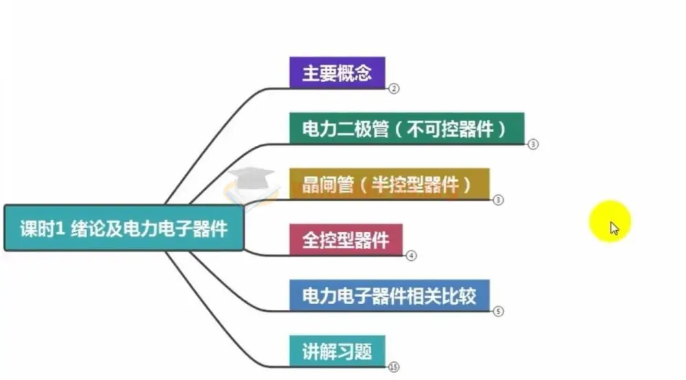 高数叔电力电子技术精讲视频与讲义试卷合集