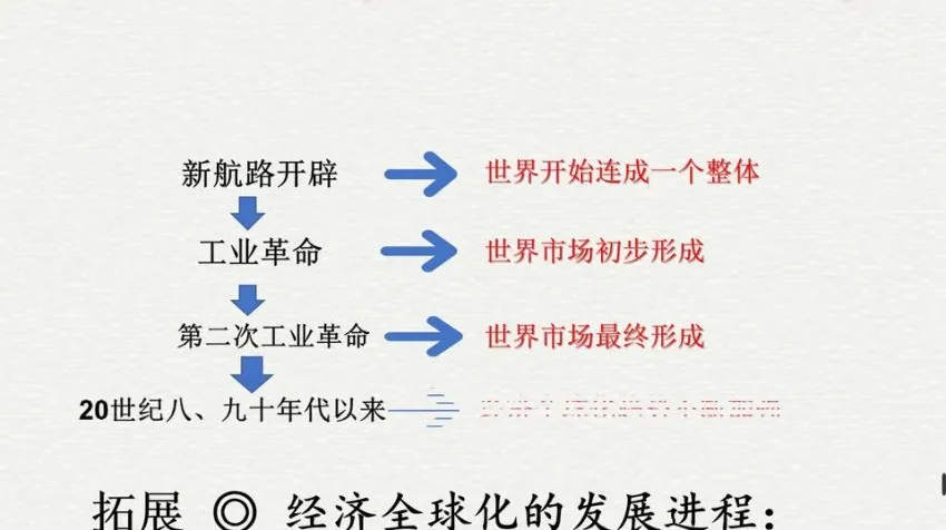 牛老师初中历史道法全套:同步精讲+解题技巧+中考冲刺