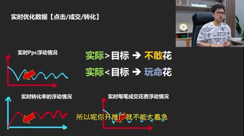 拼多多运营实战课:从入门到爆单12讲