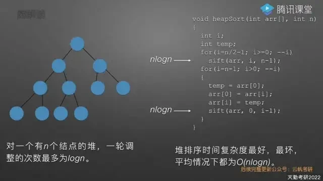 数据结构与算法实战课:22讲高效编程与思维训练