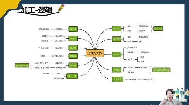 缦云申论系统课：2024公考申论技巧全攻略