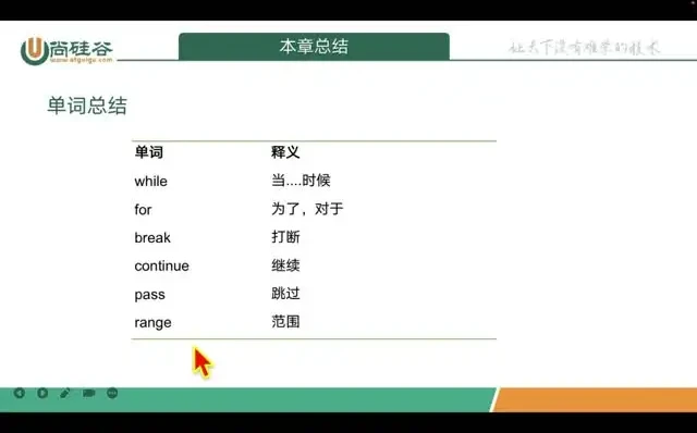 2024尚硅谷Python零基础实战:600+课时+源码,从入门到精通