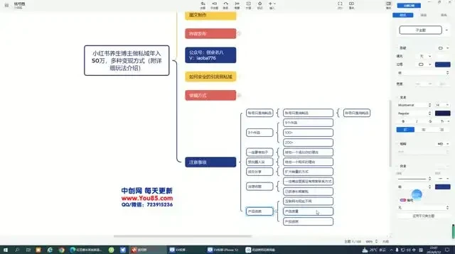 小红书养生博主私域变现全攻略,多种变现方式年入50万