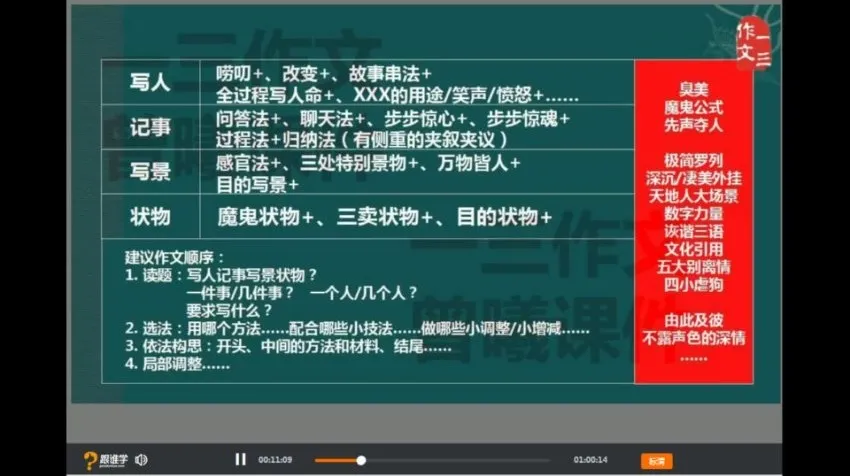归纳法写作全攻略:16节视频课攻克写人记事抒情难点