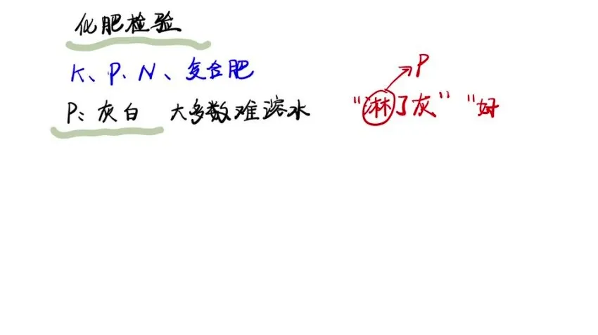 2024清越姐姐高三化学选修一系统课+酸碱盐专题 高考冲刺提分必备
