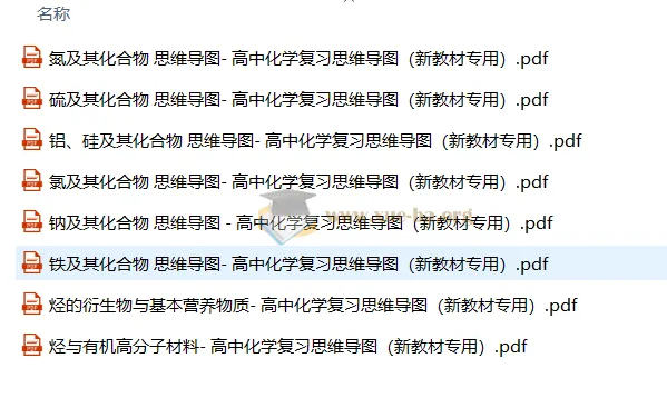 2026版高中化学思维导图 高考复习必修1+2 新教材专用