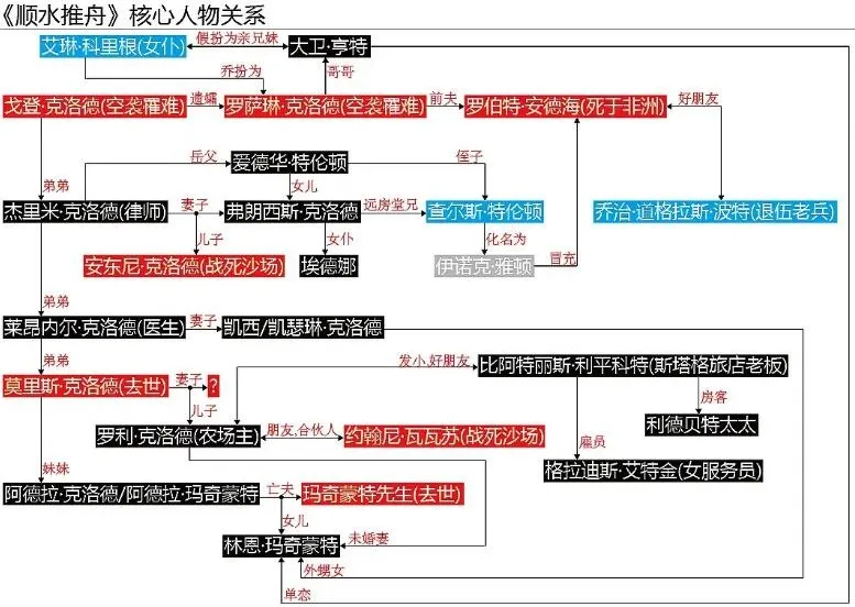 阿加莎有声小说《顺水推舟》28集完结 波洛高能悬疑推理
