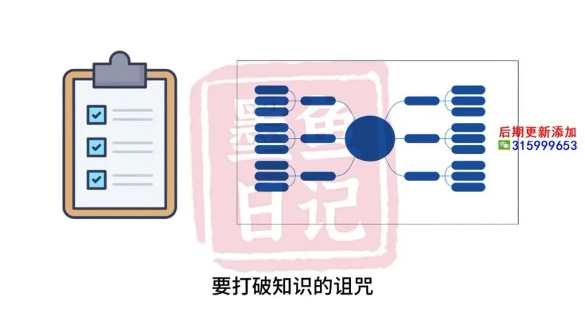 墨鱼日记爆款短视频致胜方法:从上帝视角到超级符号的实战课