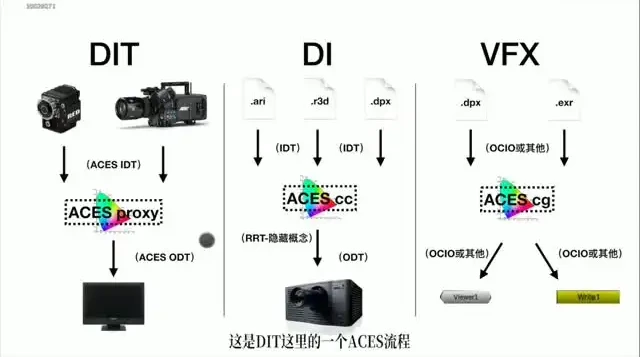 10节课掌握电影调光:从技术到艺术的全面指南