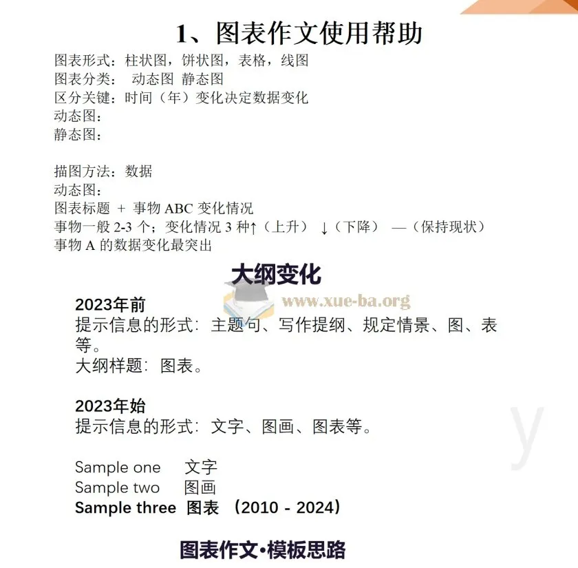 考研英语大作文和小作文使用帮助 49页PDF文档 写作技巧全解析