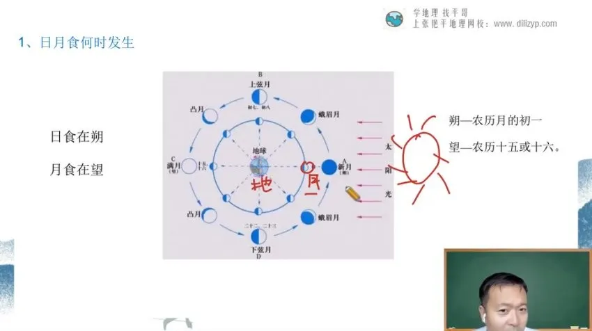 张艳平24年高考地理一轮二轮全程班 全阶段系统备考
