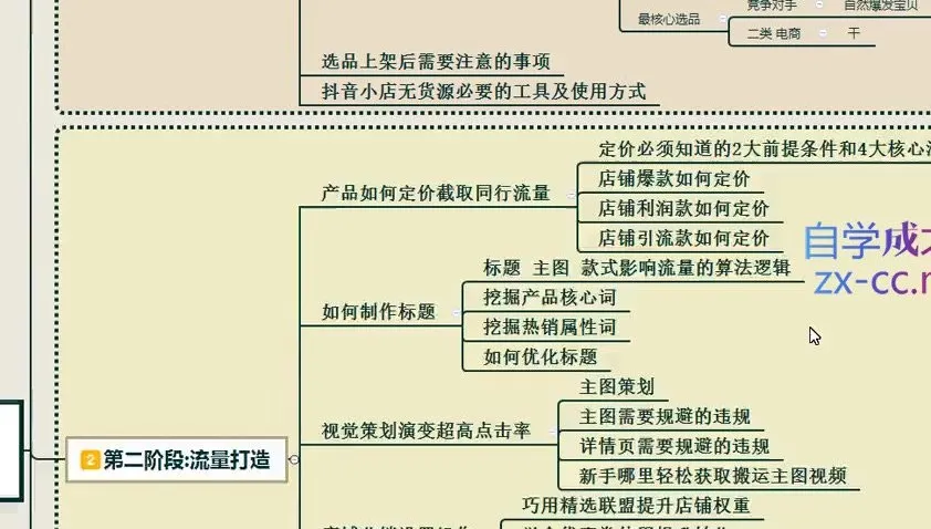 启哥抖店无货源店群陪跑计划：副业月入10000+实战攻略