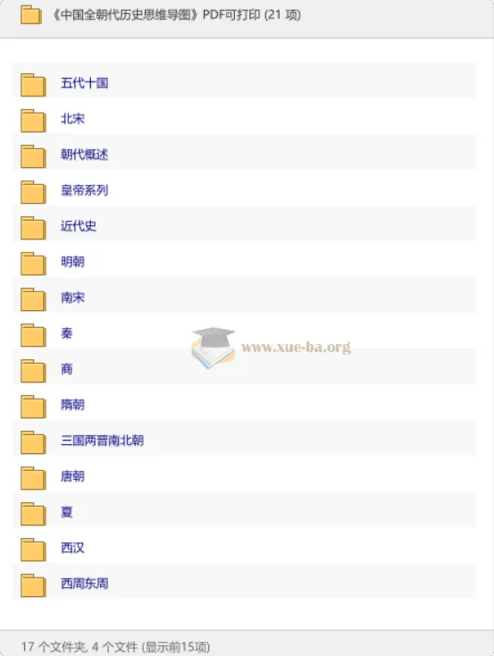 中国全朝代历史思维导图PDF 从夏商到近代完整梳理