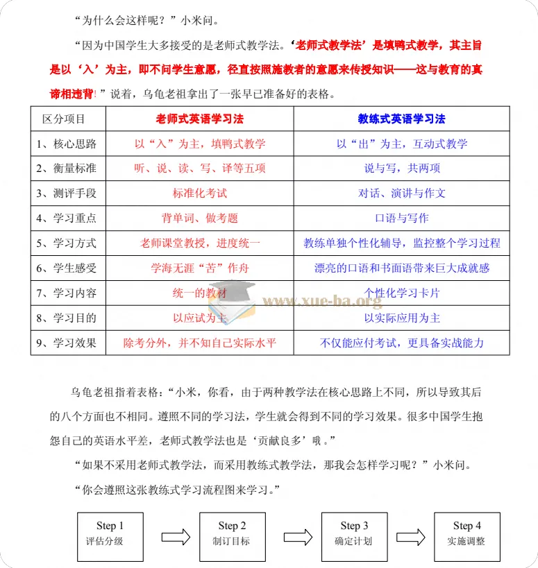 两小时掌握学英语的秘诀|英语学习指南PDF