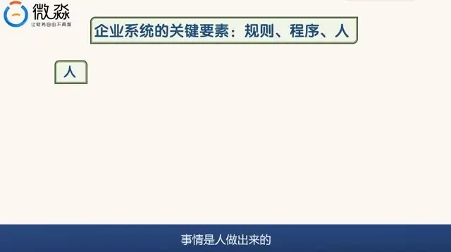 微淼财务自由课:企业分析与财技提升实战