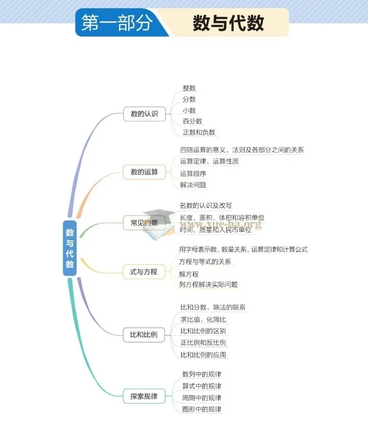 一本小学知识大盘点 语文数学英语古诗文PDF合集