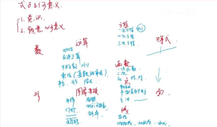 袁斌数学课:不刷题也能成清北学霸的学习法