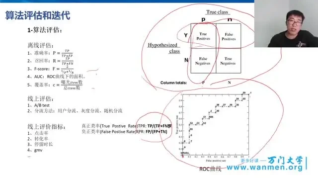 人工智能实战与应用：从数学基础到深度学习的系统课程