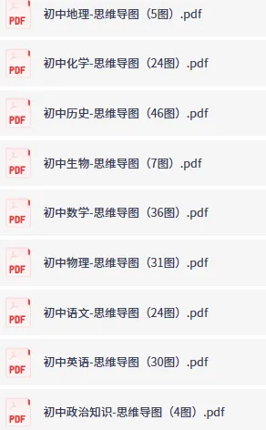 小学初中高中全科九门精品思维导图621图 可下载打印