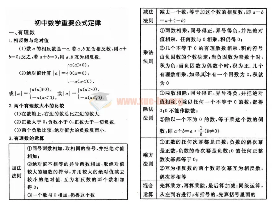 初中数学重要公式定律总结 图片版速查资料