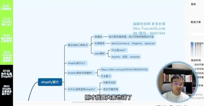 2023年Shopify独立站7天速成指南:零基础入门到精通视频课