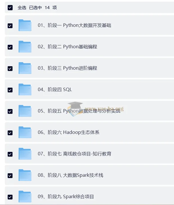 黑马Python大数据14阶段完整课程 年度钻石会员无密版