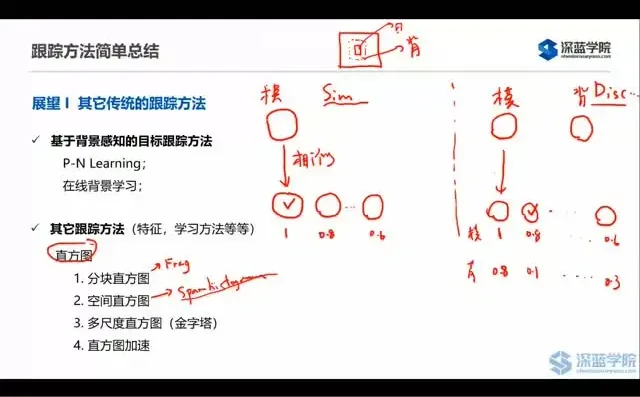 计算机视觉实战:图像处理与目标检测技术全解析