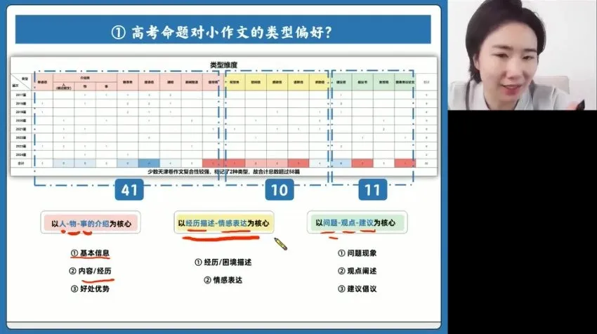 2024高三英语押题班 王煜嘉名师精讲高考考点
