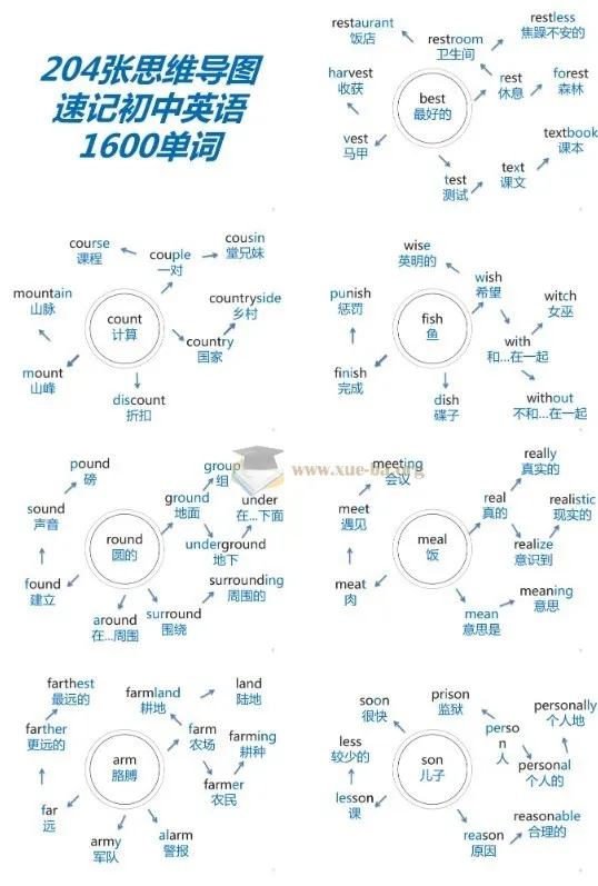 初中英语204张思维导图速记1600核心单词PDF