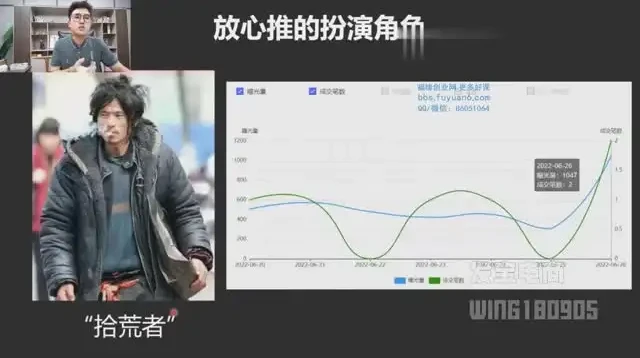 拼多多运营全攻略:纪主任车神陪跑系统课程实战解析