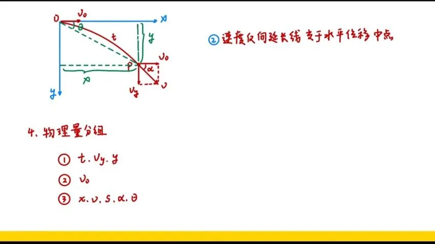 2025高考物理赵玉峰一轮二轮全套课程+核心模型精讲