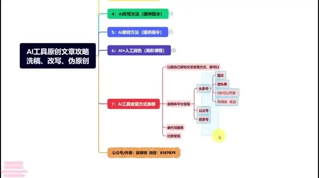AI爆款文案创作指南:掌握10万+文案生成技巧