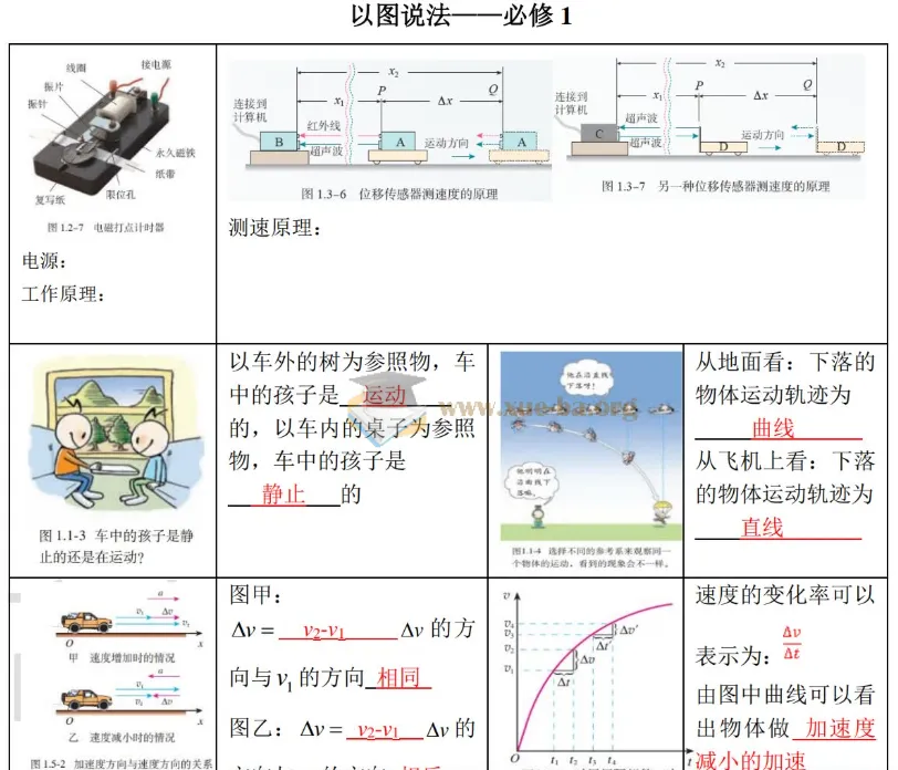 2025高考物理回归课本与教程 以图说法图说物理教材(紧抓课本)Word+PDF版