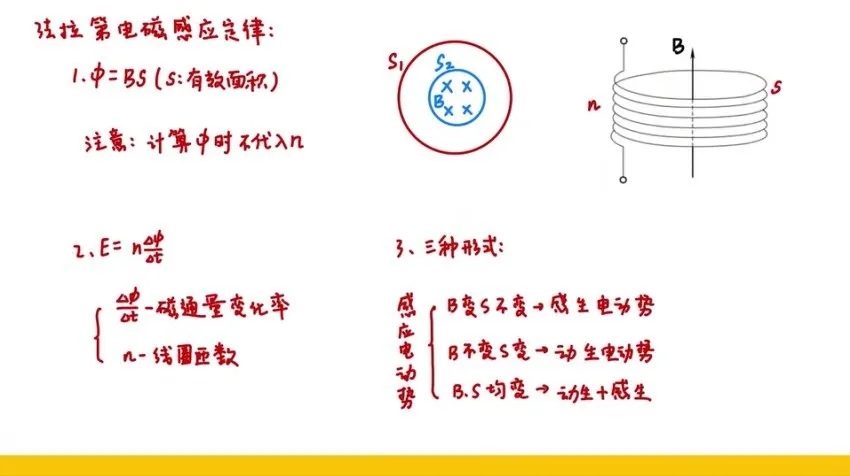 2025高考物理赵玉峰押题课:力学电磁学高频考点精讲