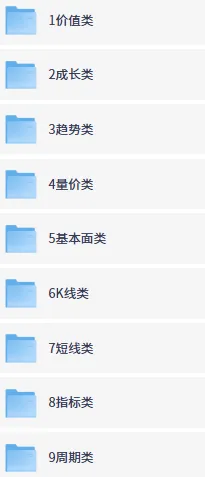 炒股经典书籍推荐:投资者必读书单合集(价值/成长/趋势/量价/基本面等10类)