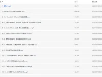 Diffusion商业化训练课程：从AI绘图到三维建模