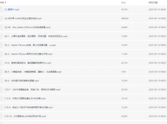 Diffusion商业化训练课程：从AI绘图到三维建模