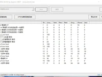 WinMTR 路由检测汉化绿色版：集成纯真IP库23.06.05